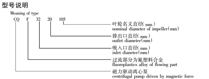 氟塑料离心泵-1.jpg