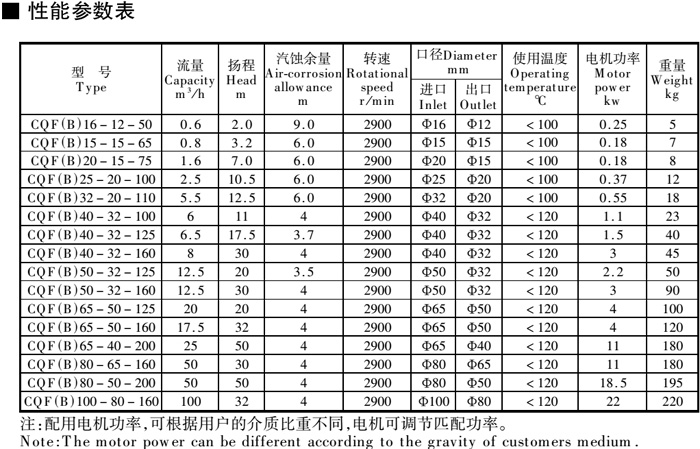 氟塑料离心泵-2.jpg