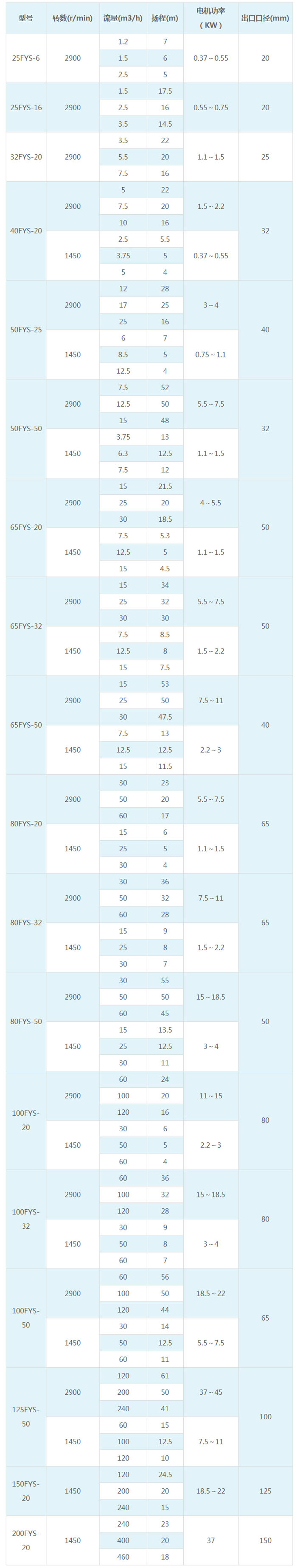 氟塑料耐腐蚀液下泵-2.jpg