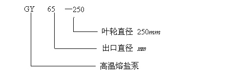 高温熔盐液下泵(旧式）-1.jpg