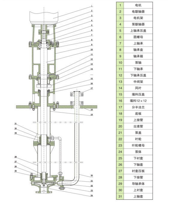 高温熔盐液下泵(旧式）-2.jpg