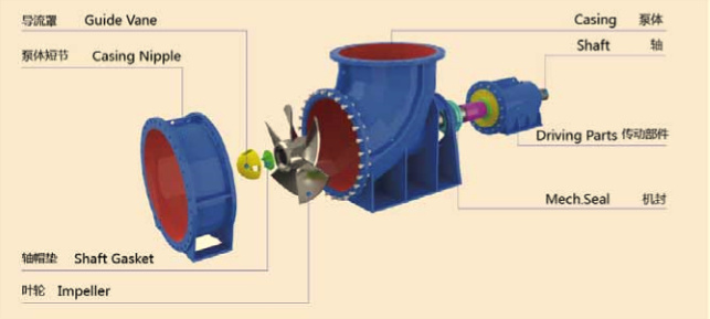 化工轴流泵-1.jpg