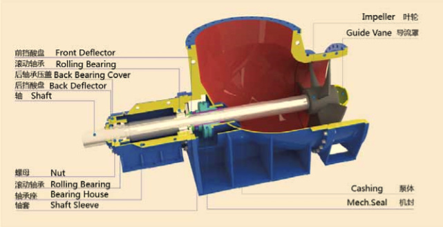 化工轴流泵-2.jpg
